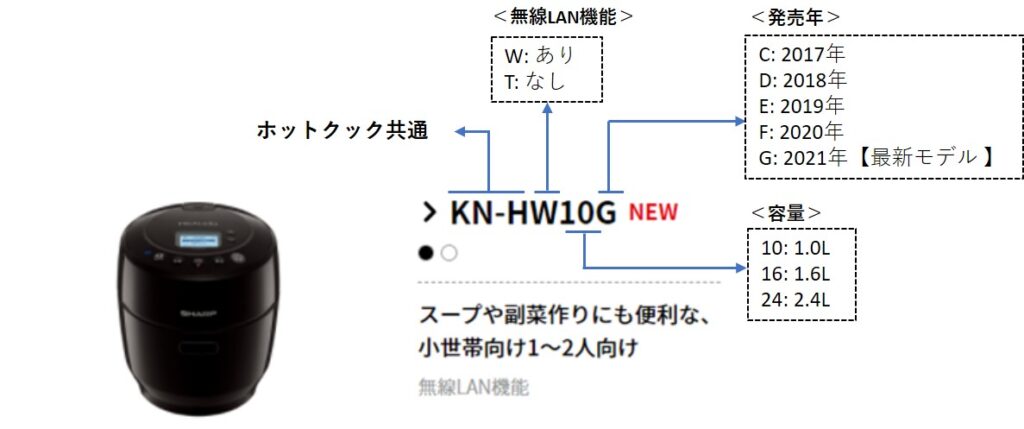 ホットクックの品番の読み方